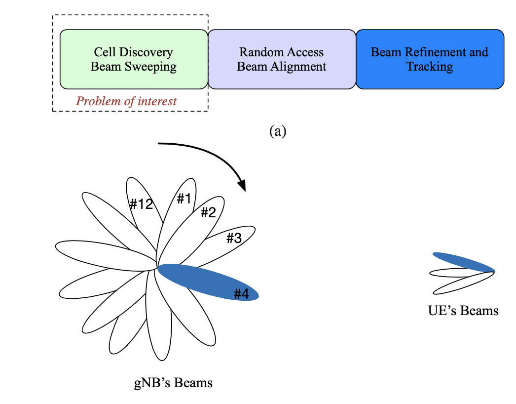 System Model