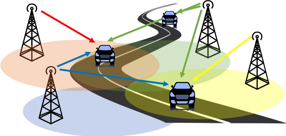 System Model