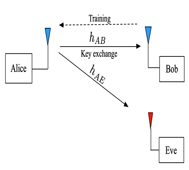 System Model