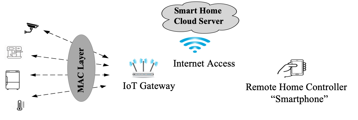 System Model