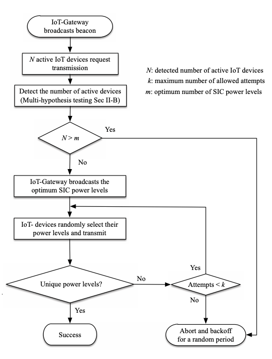 System Model